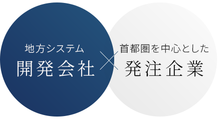 地方システム開発会社　首都圏を中心とした発注企業